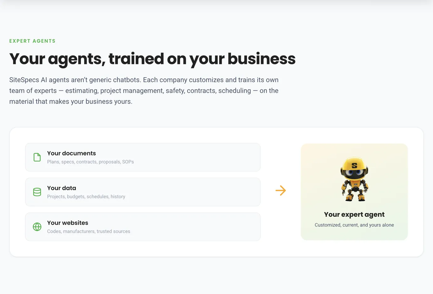 Diagram of a company’s documents, data, and websites training a SiteSpecs expert agent